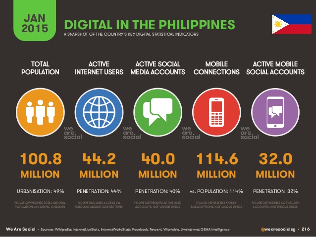digital-social-mobile-in-philippines